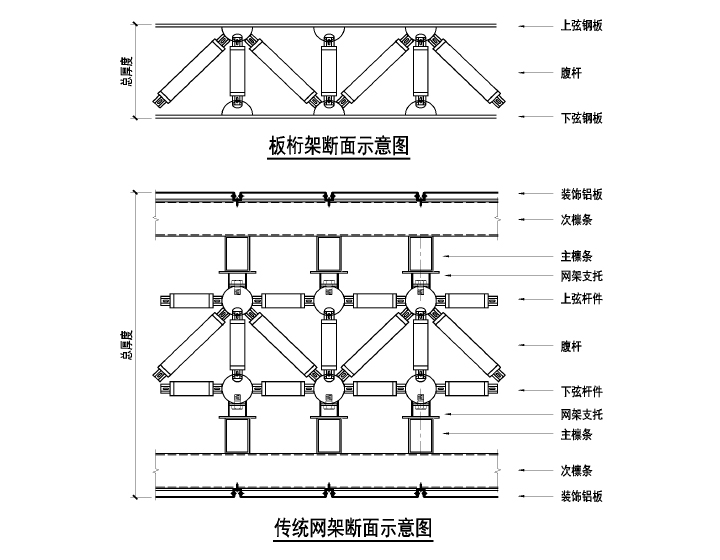 板桁架系统