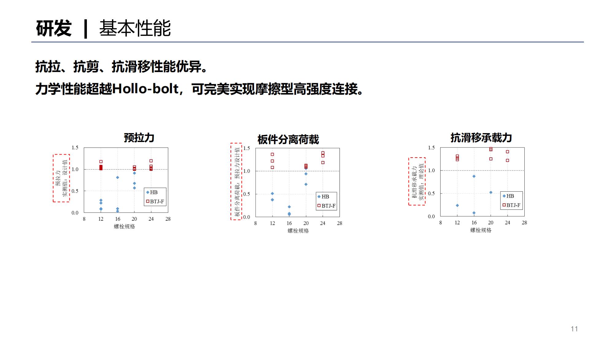 单边螺栓插图10