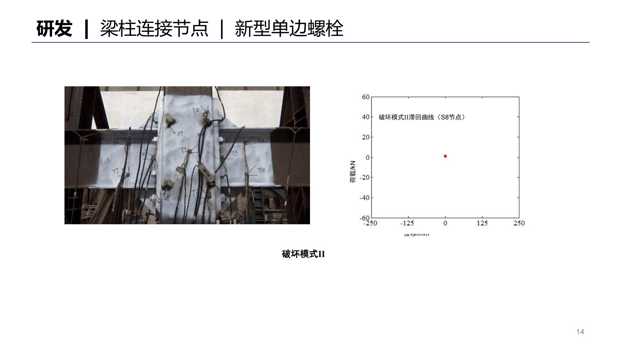 单边螺栓插图13