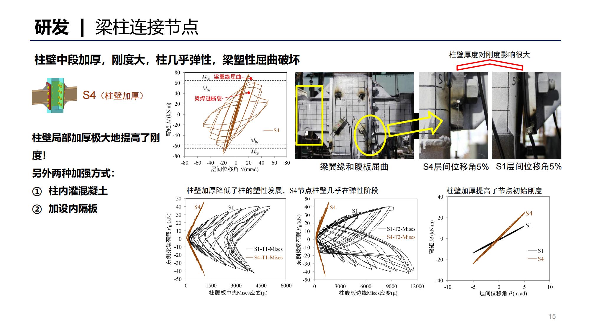 单边螺栓插图14
