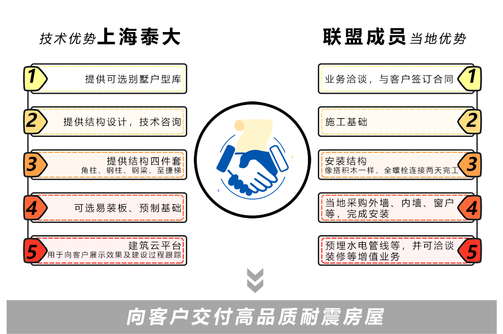 喜鹊建房插图11