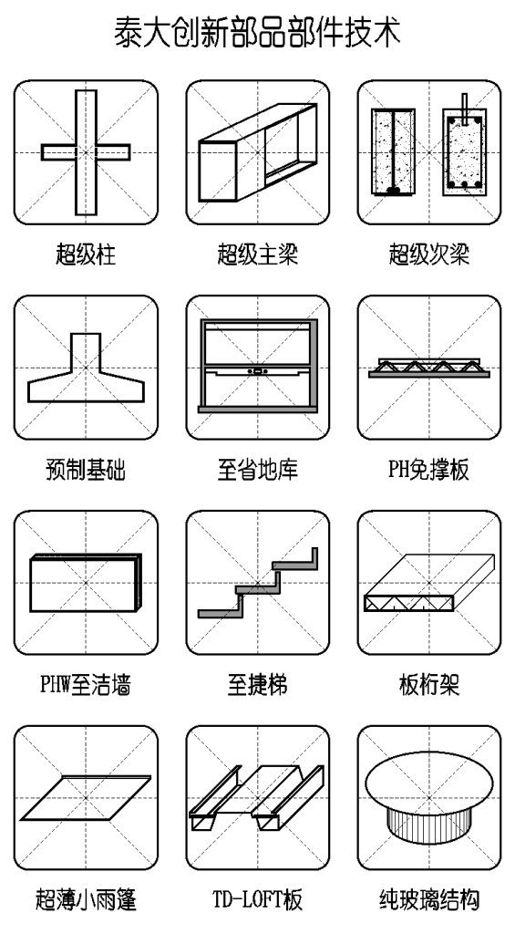 业务合伙人 召集插图1 泰大创新部品部件技术