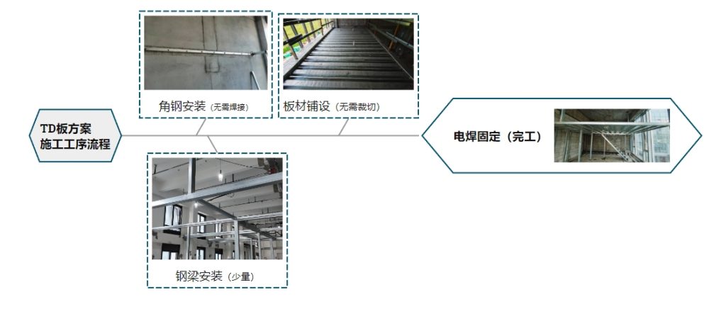 珠海500套loft公寓夹层工程： 成本直降16%的3个突破口是什么？插图7