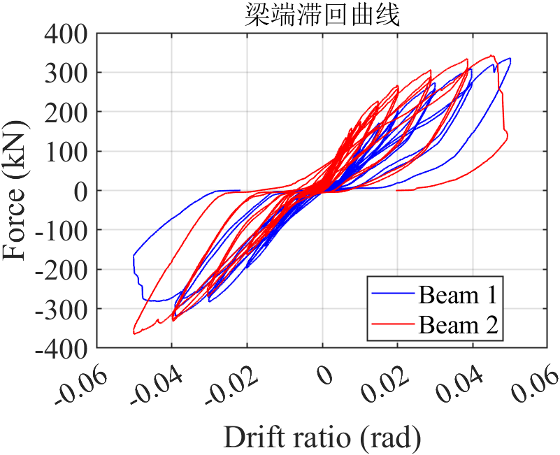 泰大创新×同济大学:TDS框架体系试验研究成果解析插图11 滞回曲线对比-PH1节点