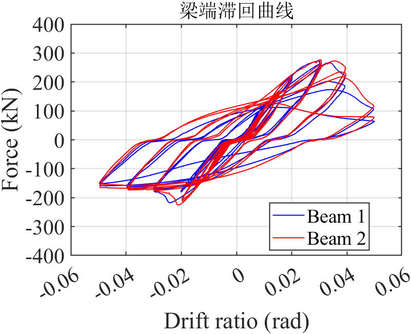 泰大创新×同济大学:TDS框架体系试验研究成果解析插图12 滞回曲线对比-PH2节点