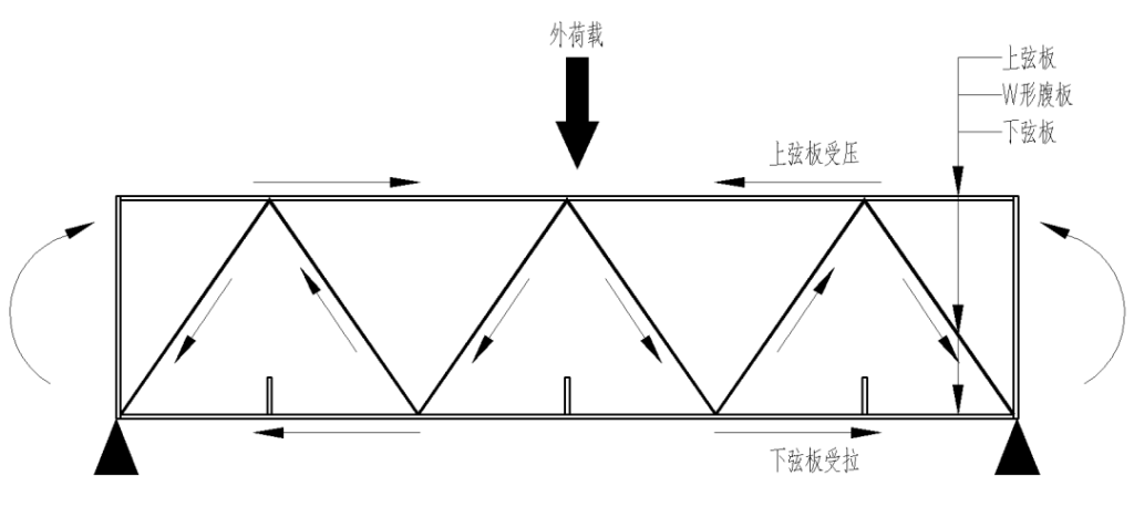 板桁架结构示意图