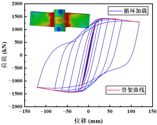 降本20%!适用于多高层工业厂房、办公楼的TDS框架体系插图10 滞回分析:荷载-位移曲线